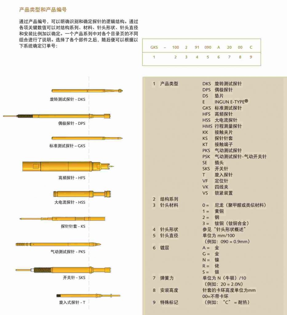 INGUN探针 昆山茂宇福电子有限公司