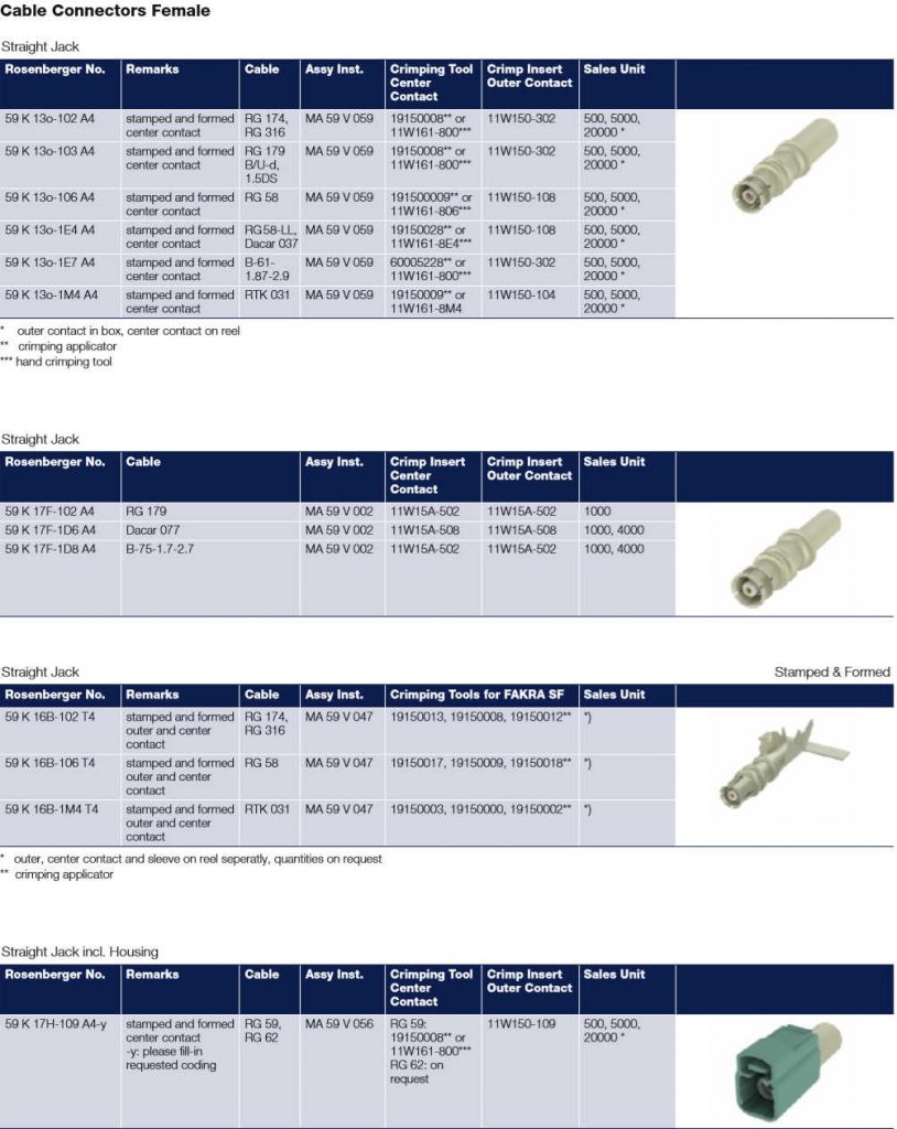 Rosenberger FAKRA Connectors 昆山茂宇福电子有限公司